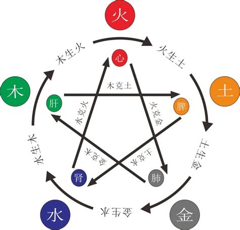 八字缺木性格|八字里缺木是什么意思 五行缺木是什么命格的人